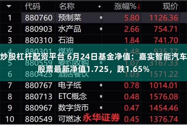 炒股杠杆配资平台 6月24日基金净值：嘉实智能汽车股票最新净值1.725，跌1.65%