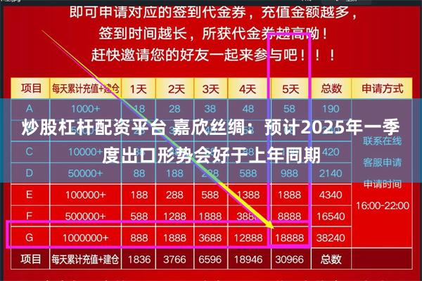 炒股杠杆配资平台 嘉欣丝绸：预计2025年一季度出口形势会好于上年同期